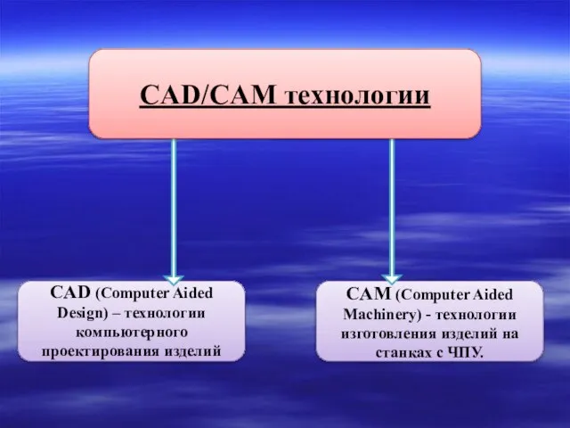 CAM (Computer Aided Machinery) - технологии изготовления изделий на станках с ЧПУ.