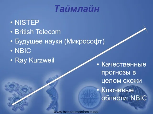 www.transhumanism-russia.ru Таймлайн NISTEP British Telecom Будущее науки (Микрософт) NBIC Ray Kurzweil Качественные