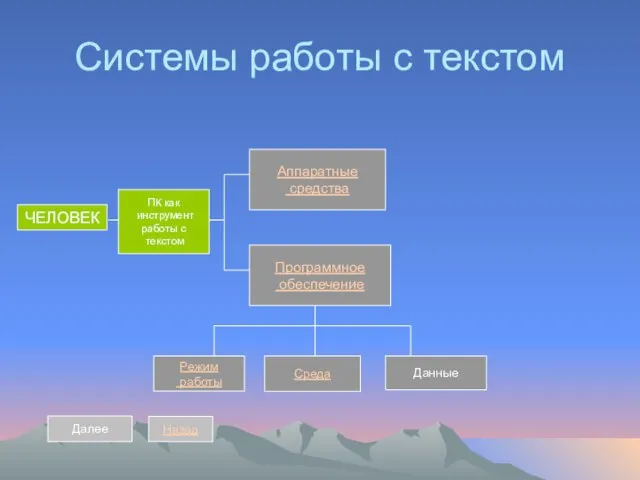 Системы работы с текстом ЧЕЛОВЕК ПК как инструмент работы с текстом Аппаратные