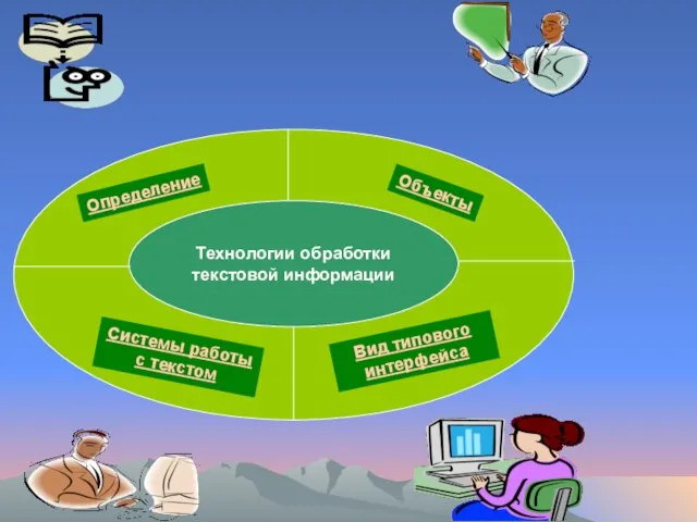 Технологии обработки текстовой информации Определение Объекты Вид типового интерфейса Системы работы с текстом