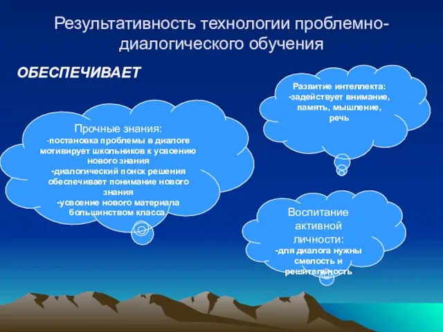 Результативность технологии проблемно-диалогического обучения ОБЕСПЕЧИВАЕТ Прочные знания: -постановка проблемы в диалоге мотивирует