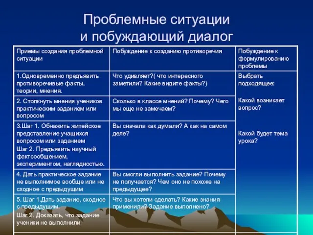 Проблемные ситуации и побуждающий диалог