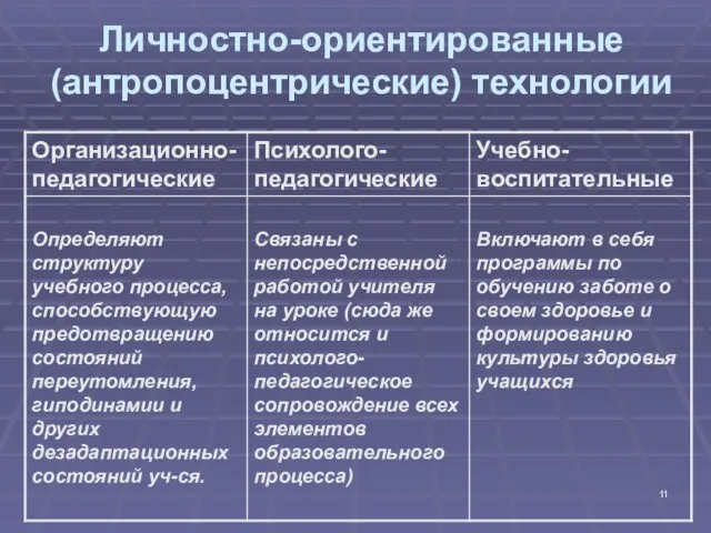 Личностно-ориентированные (антропоцентрические) технологии