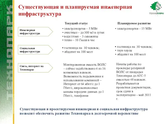 Начаты работы по прокладке резервной ВОЛС от площадки Технопарка до АТС-5 емкостью