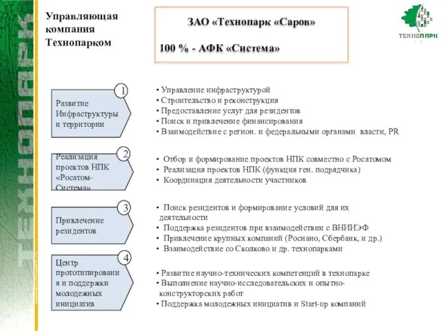 ЗАО «Технопарк «Саров» 100 % - АФК «Система» Управляющая компания Технопарком Управление