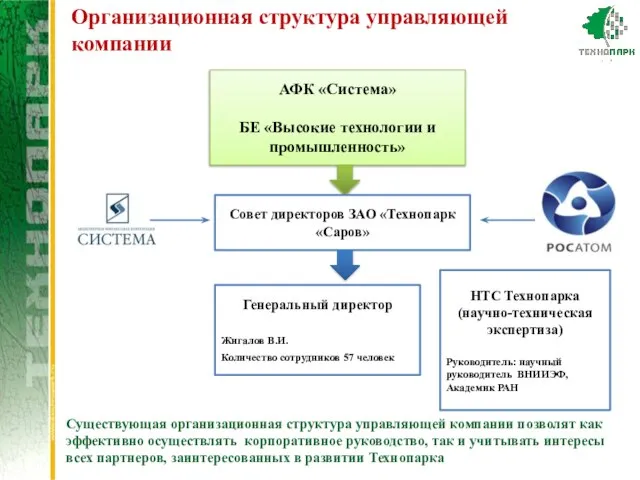 АФК «Система» БЕ «Высокие технологии и промышленность» Совет директоров ЗАО «Технопарк «Саров»