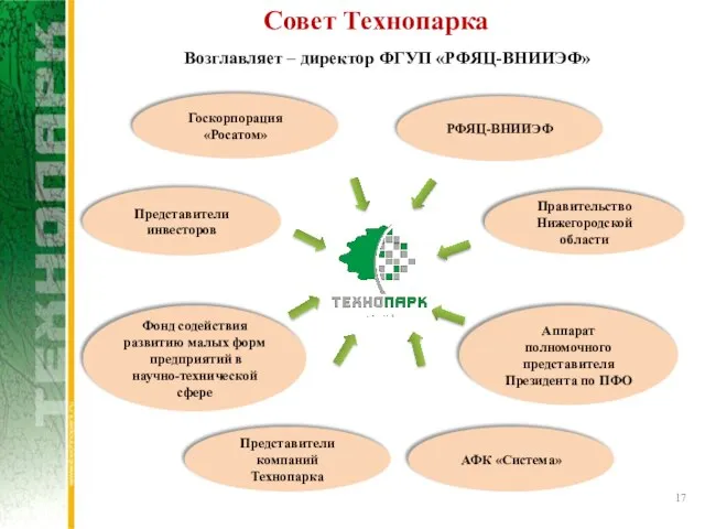 Совет Технопарка Возглавляет – директор ФГУП «РФЯЦ-ВНИИЭФ»