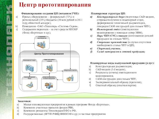 Планируемая структура ЦП: Конструкторское бюро (подготовка CAD-модели, отправка/получение в инженерный отдел, формирование