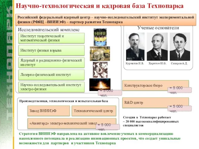 Научно-технологическая и кадровая база Технопарка Исследовательский комплекс Институт теоретической и математической физики