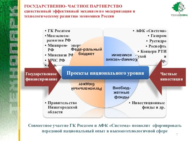 ГОСУДАРСТВЕННО- ЧАСТНОЕ ПАРТНЕРСТВО единственный эффективный механизм по модернизации и технологическому развитию экономики