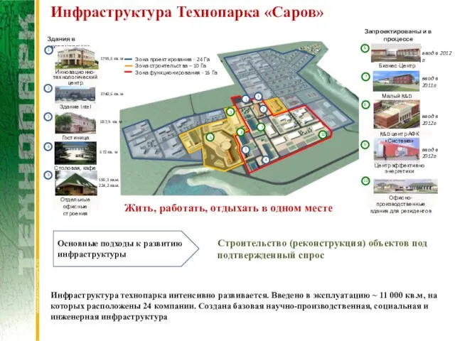 Инфраструктура Технопарка «Саров» Отдельные офисные строения Центр эффективно энергетики Запроектированы и в