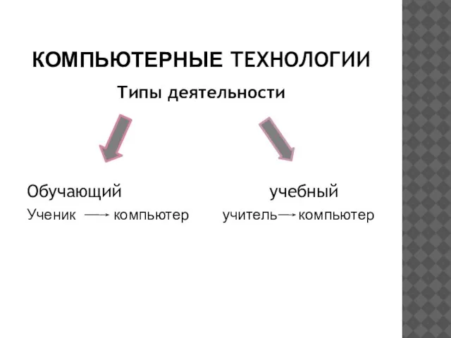 КОМПЬЮТЕРНЫЕ ТЕХНОЛОГИИ Типы деятельности Обучающий учебный Ученик компьютер учитель компьютер