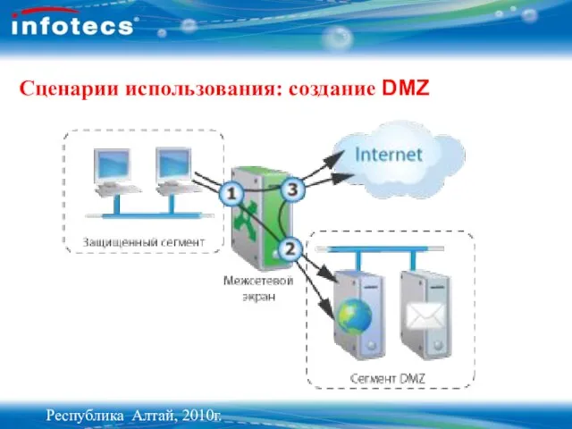 Сценарии использования: создание DMZ Республика Алтай, 2010г.