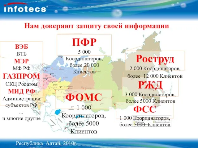 Нам доверяют защиту своей информации ПФР 5 000 Координаторов, более 20 000