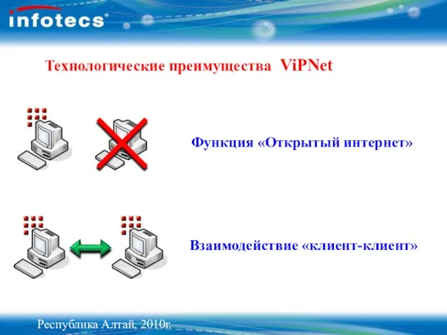 Технологические преимущества ViPNet Республика Алтай, 2010г.