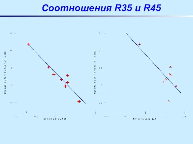 Соотношения R35 и R45