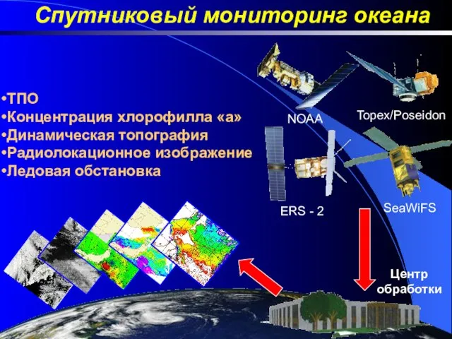 Спутниковый мониторинг океана Topex/Poseidon SeaWiFS NOAA Центр обработки ТПО Концентрация хлорофилла «а»