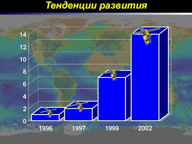 Тенденции развития