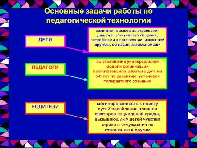 Основные задачи работы по педагогической технологии