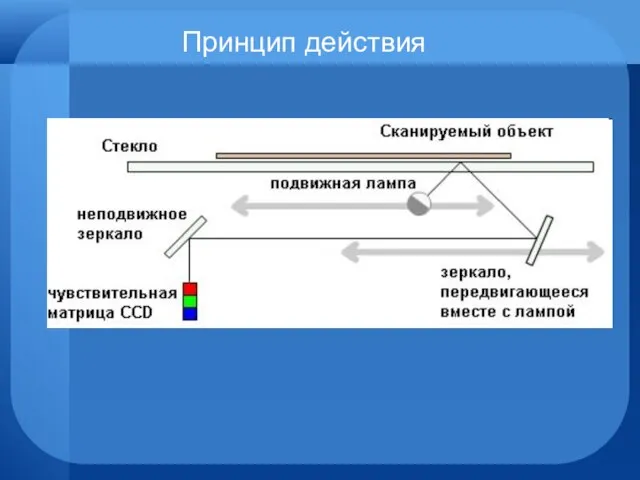 Принцип действия