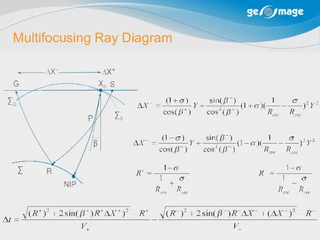 Multifocusing Ray Diagram