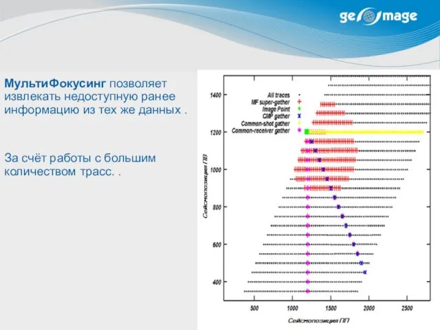 МультиФокусинг позволяет извлекать недоступную ранее информацию из тех же данных . За