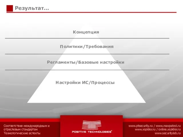 Результат… Концепция Политики/Требования Регламенты/Базовые настройки