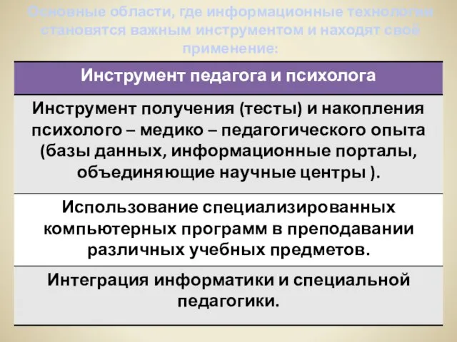 Основные области, где информационные технологии становятся важным инструментом и находят своё применение: