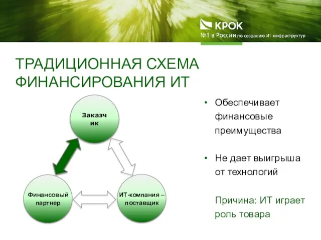 ТРАДИЦИОННАЯ СХЕМА ФИНАНСИРОВАНИЯ ИТ Заказчик Обеспечивает финансовые преимущества Не дает выигрыша от