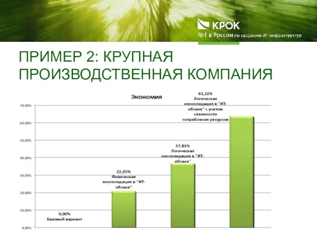 ПРИМЕР 2: КРУПНАЯ ПРОИЗВОДСТВЕННАЯ КОМПАНИЯ