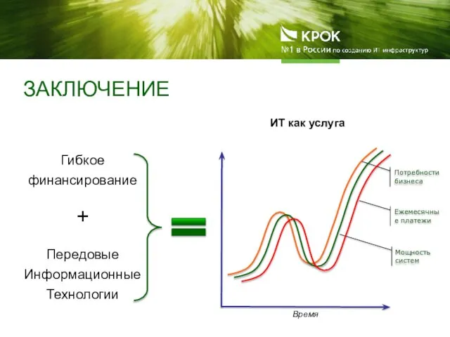 ЗАКЛЮЧЕНИЕ Ежемесячные платежи Мощность систем Потребности бизнеса ИТ как услуга Время Гибкое