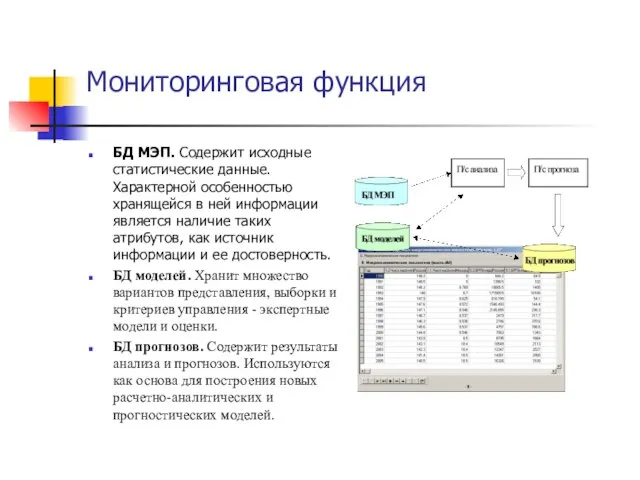 Мониторинговая функция БД МЭП. Содержит исходные статистические данные. Характерной особенностью хранящейся в