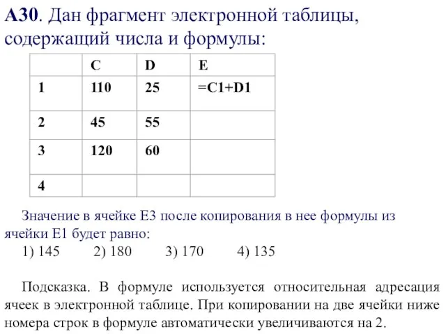 А30. Дан фрагмент электронной таблицы, содержащий числа и формулы: Значение в ячейке
