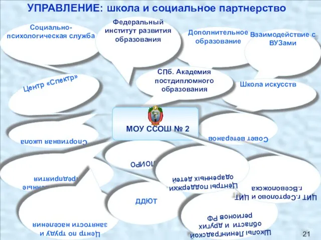 Социально-психологическая служба Дополнительное образование Взаимодействие с ВУЗами Центр «Спектр» Спортивная школа Федеральный