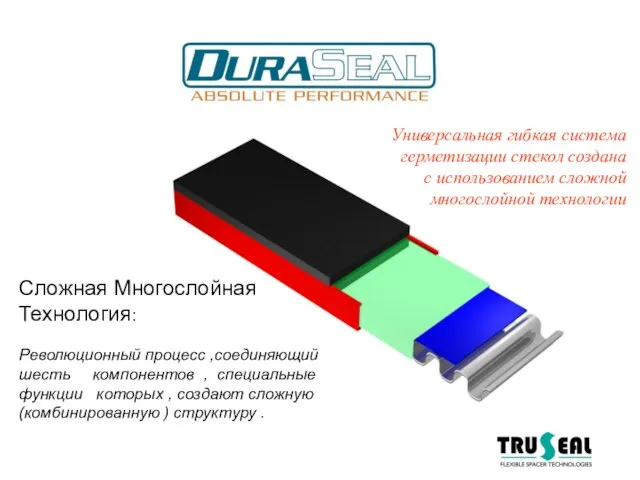 Сложная Многослойная Технология: Революционный процесс ,соединяющий шесть компонентов , специальные функции которых