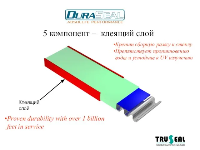 5 компонент – клеящий слой Клеящий слой Крепит сборную рамку к стеклу