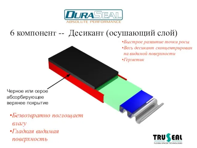 6 компонент -- Десикант (осушающий слой) Черное или серое абсорбирующее верхнее покрытие