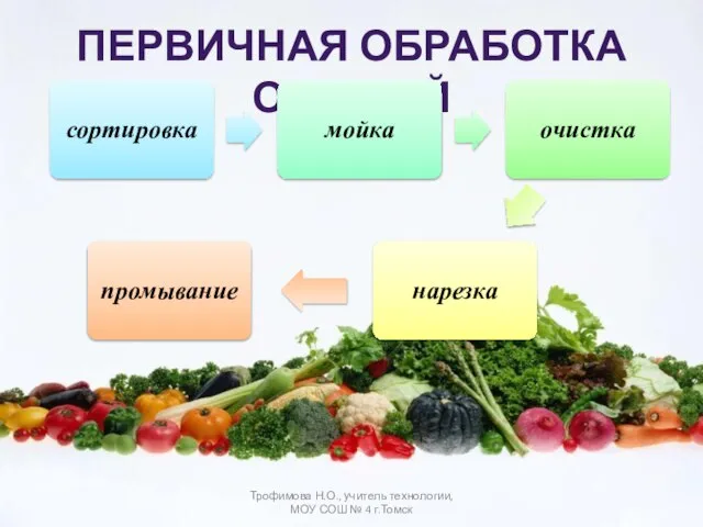 ПЕРВИЧНАЯ ОБРАБОТКА ОВОЩЕЙ Трофимова Н.О., учитель технологии, МОУ СОШ № 4 г.Томск