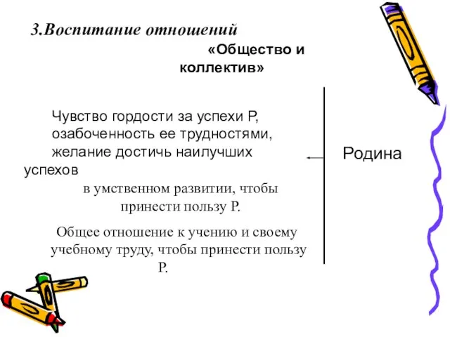 Родина Чувство гордости за успехи Р, озабоченность ее трудностями, желание достичь наилучших