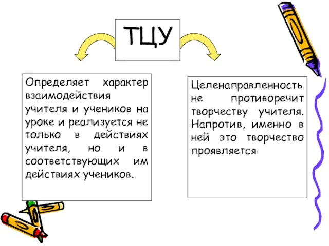 ТЦУ Определяет характер взаимодействия учителя и учеников на уроке и реализуется не