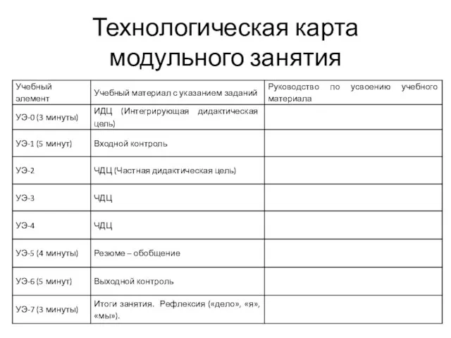 Технологическая карта модульного занятия