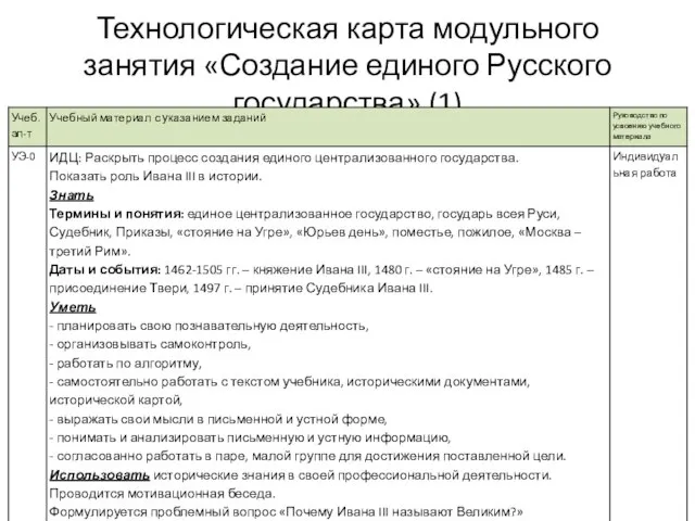 Технологическая карта модульного занятия «Создание единого Русского государства» (1)