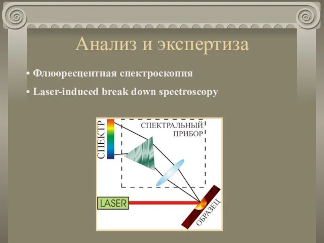 Анализ и экспертиза Флюоресцентная спектроскопия Laser-induced break down spectroscopy