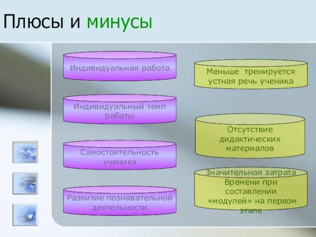 Плюсы и минусы Отсутствие дидактических материалов