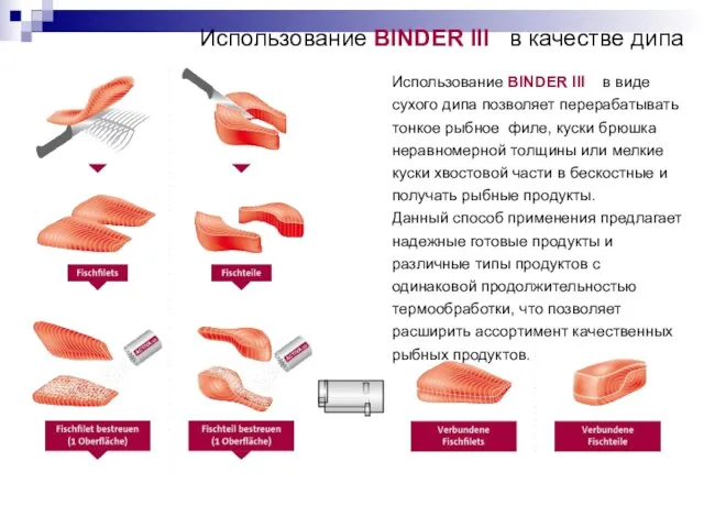 Использование BINDER III в качестве дипа Использование BINDER III в виде сухого