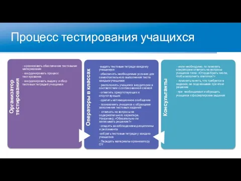 Процесс тестирования учащихся