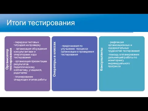 Итоги тестирования