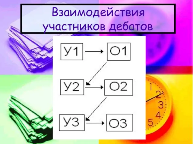 Взаимодействия участников дебатов