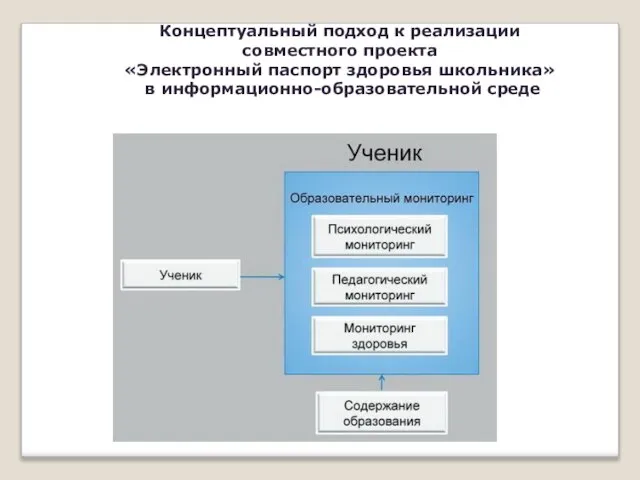 Концептуальный подход к реализации совместного проекта «Электронный паспорт здоровья школьника» в информационно-образовательной среде