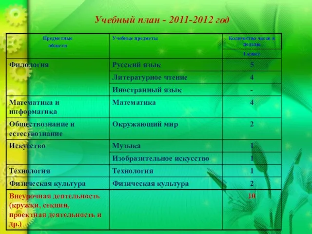Учебный план - 2011-2012 год
